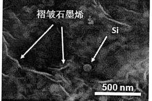 硅/褶皺石墨烯電極材料的制備方法