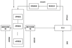 混合動力汽車用單體電池電荷補償控制方法