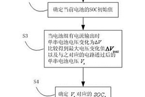 電池組SOC計(jì)算方法