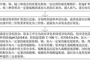 加壓酸浸制備三元前驅(qū)體的方法