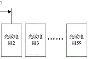 基于光敏陣列的位移傳感器