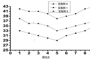 A/C型FOLED封裝材料及制備方法