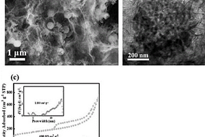 交聯(lián)微介孔碳復(fù)合材料的制備方法及其應(yīng)用