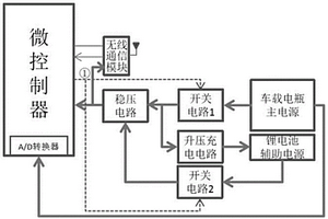 耦合啟動控制裝置、方法及車載富氧凈化裝置