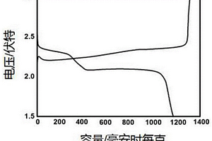 MnO<sub>2</sub>/Ni/PVDF同軸纖維復(fù)合膜、制備方法及應(yīng)用