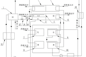 雙效雙能源冷水機組