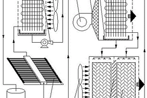 開(kāi)式太陽(yáng)能除濕機(jī)組