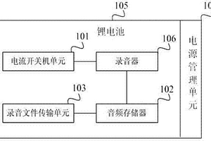 具有錄音功能的對(duì)講機(jī)電池