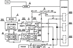 燃?xì)馊?lián)供海洋極地館維生系統(tǒng)