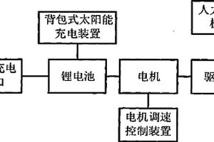 太陽(yáng)能電動(dòng)自行車