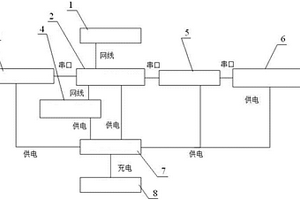 基于車(chē)聯(lián)網(wǎng)的出租車(chē)緊急救援警報(bào)裝置