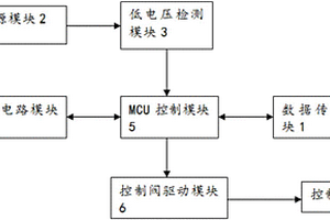 防內置電源睡眠的智能燃氣表