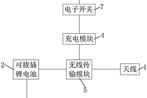 智能電涌保護器的無線傳輸系統(tǒng)