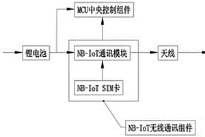 基于NB通信的開閉所智能故障指示器