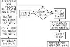 電池剩余容量動(dòng)態(tài)估算方法