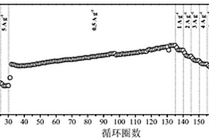 利用鐵礬渣硫酸浸出液制備高性能片狀多孔結(jié)構(gòu)鐵酸鋅負(fù)極材料的方法及應(yīng)用