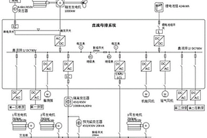 船舶交直流組網(wǎng)配電功率管理系統(tǒng)及其供電方法