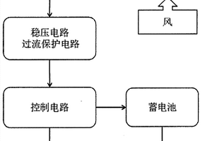 風力充電器