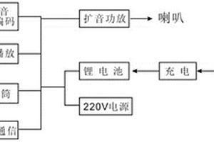 應(yīng)急通信廣播擴(kuò)音機