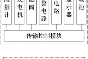 水管智能防漏控制裝置