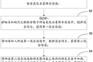 Co9S8@碳納米管@石墨烯復(fù)合材料的制備方法及應(yīng)用