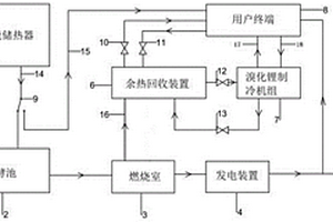 適用于高緯度地區(qū)的儲(chǔ)能型分布式能源系統(tǒng)