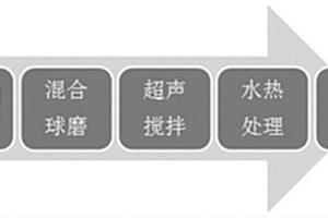 硅基負(fù)極片及其制備方法和用途