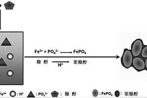 納米級LiFePO4/C電極材料的制備方法