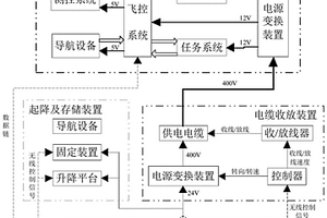 車載有纜旋翼飛行器系統(tǒng)