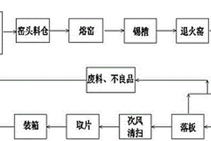 含稀土元素成分的高強微晶玻璃及其生產(chǎn)方法