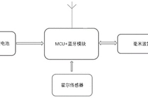 提高復雜環(huán)境下地磁車檢器檢測準確率的系統(tǒng)及方法