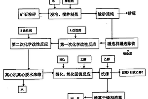 除去硅酸鎂鋁無(wú)機(jī)凝膠中有害元素PB、HG、AS的方法