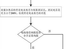 用于檢測(cè)電池卷芯是否短路的方法