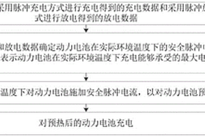 電池充電方法、裝置、電子設(shè)備及存儲介質(zhì)