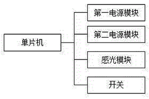 用于通道上的燈