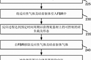 用于半連續(xù)及多步法生產(chǎn)復(fù)合材料的設(shè)備及工藝