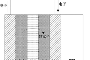 低缺陷率電致變色裝置的制造