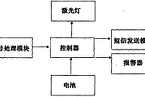 汽車輪胎防盜報警裝置