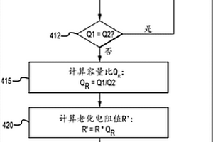 用于確定電池的健康狀態(tài)的方法和裝置
