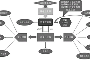 學(xué)生自行車騎行安全提示系統(tǒng)及方法