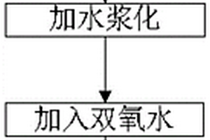 從含粘結(jié)劑的正極材料中回收有價金屬的方法和有價金屬