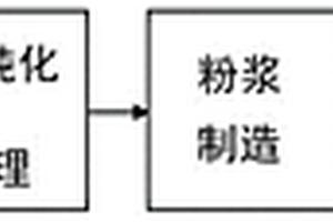 石榴石-MGO復(fù)合薄膜及其制造方法