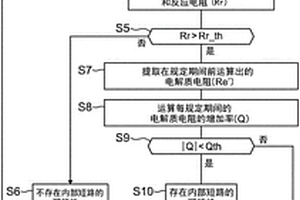 二次電池的短路估計(jì)裝置、短路估計(jì)方法及短路估計(jì)系統(tǒng)