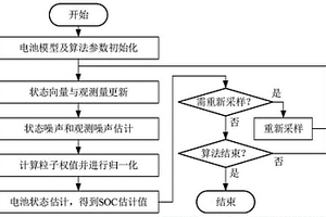 基于自適應(yīng)粒子濾波的荷電狀態(tài)估計方法和電池管理系統(tǒng)