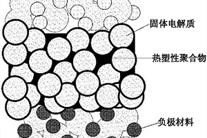 低孔隙度固體電解質(zhì)膜及其制造方法