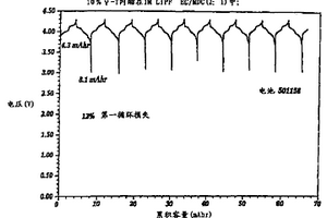 用于電解電池的內(nèi)酯溶劑