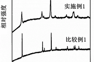 正極活性物質(zhì)和具備該正極活性物質(zhì)的電池