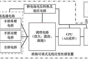 基于跳頻擴頻通信的橋路可調(diào)式無線應(yīng)變傳感裝置