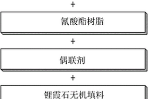 用于印刷電路板的絕緣樹脂組合物和應(yīng)用其制造的產(chǎn)品