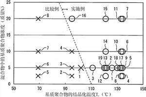 凝膠狀電解質(zhì)以及其制備方法